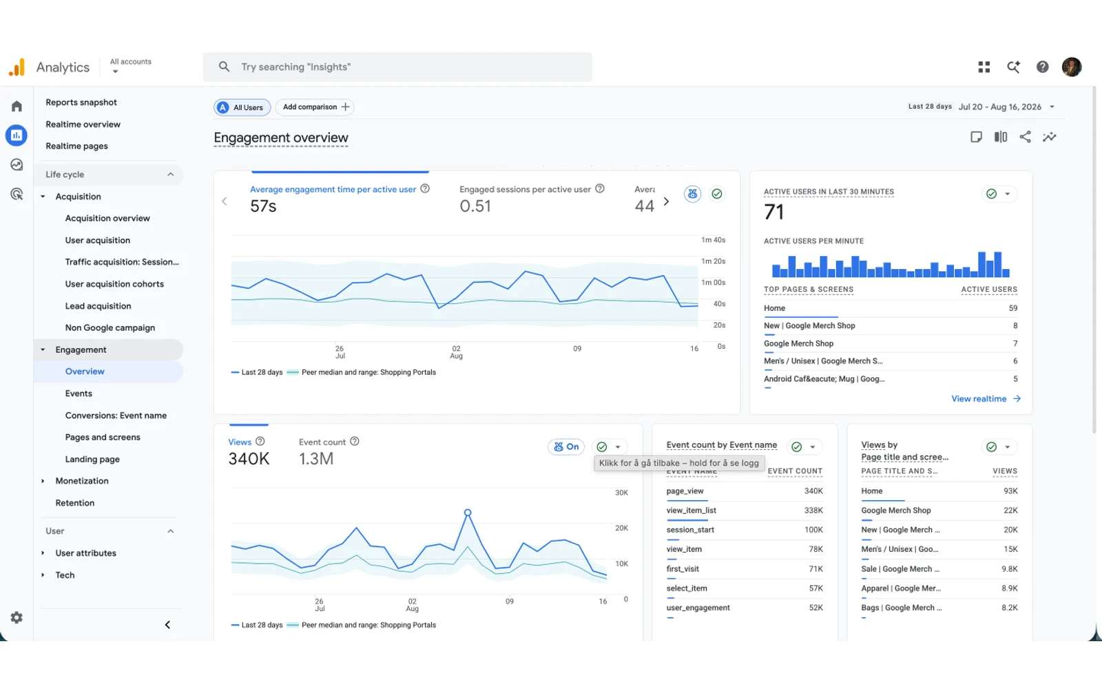 Google Analytics med trafikk og engasjement for butikken